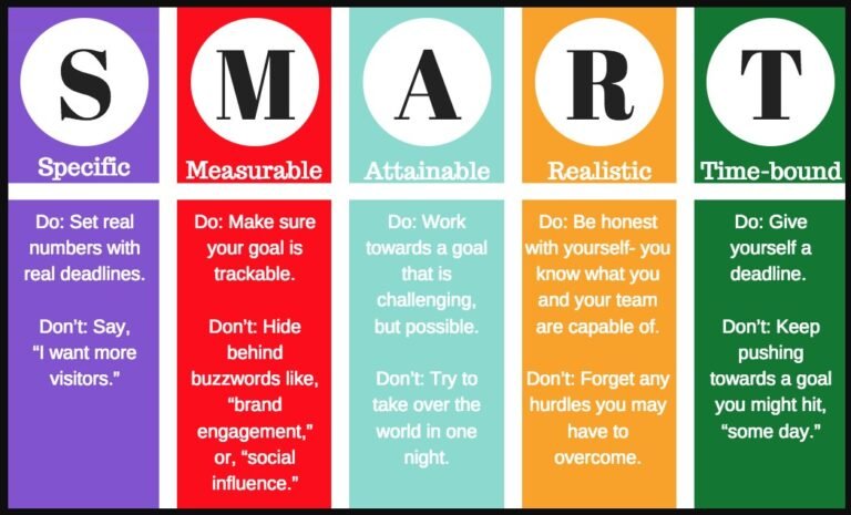 Unlock Your Potential with SMART Goals!